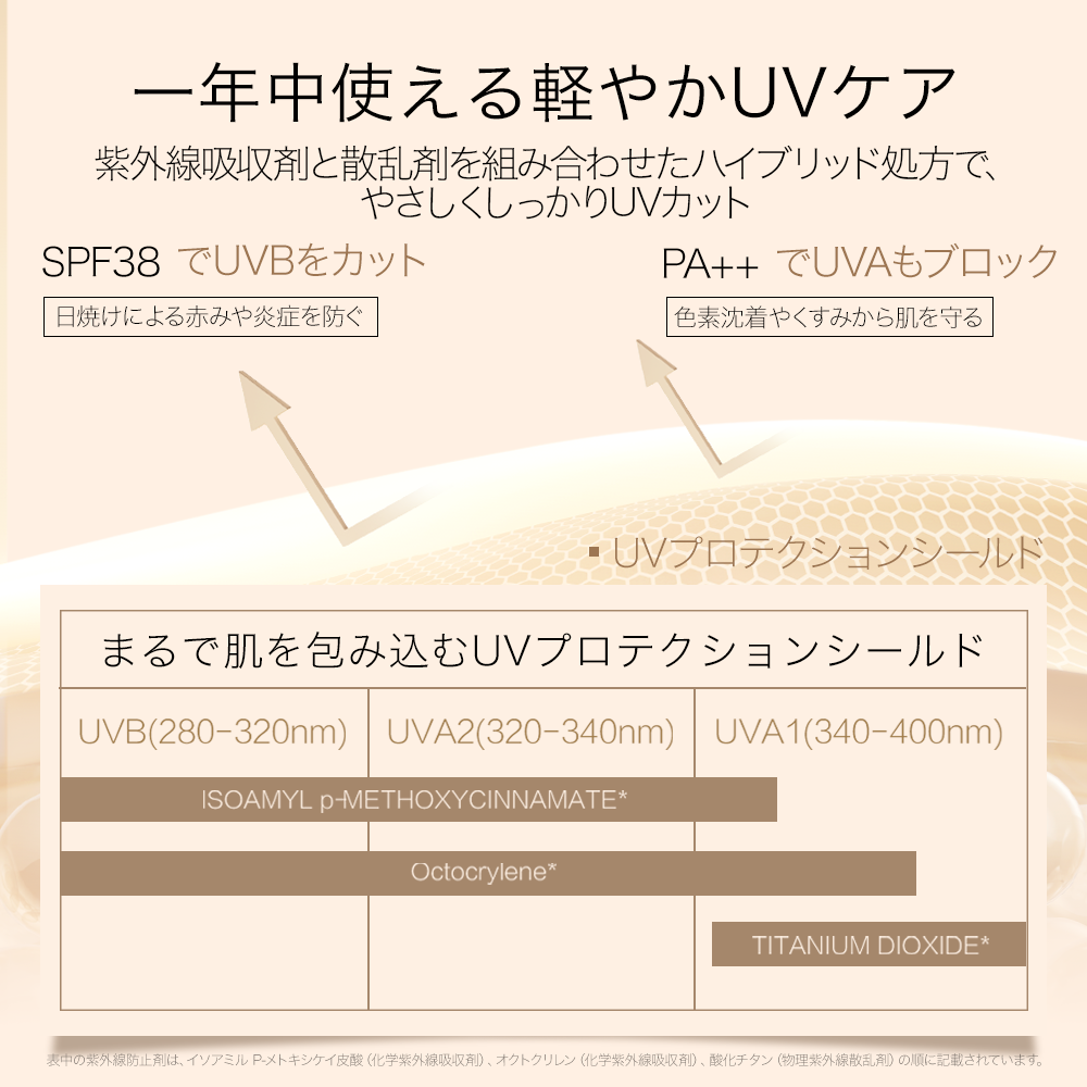 <em><strong>SPF38</strong></em><strong> PA++｜ダブルUVカット処方紫外線散乱剤（物理）＋紫外線吸収剤（化学）配合</strong>